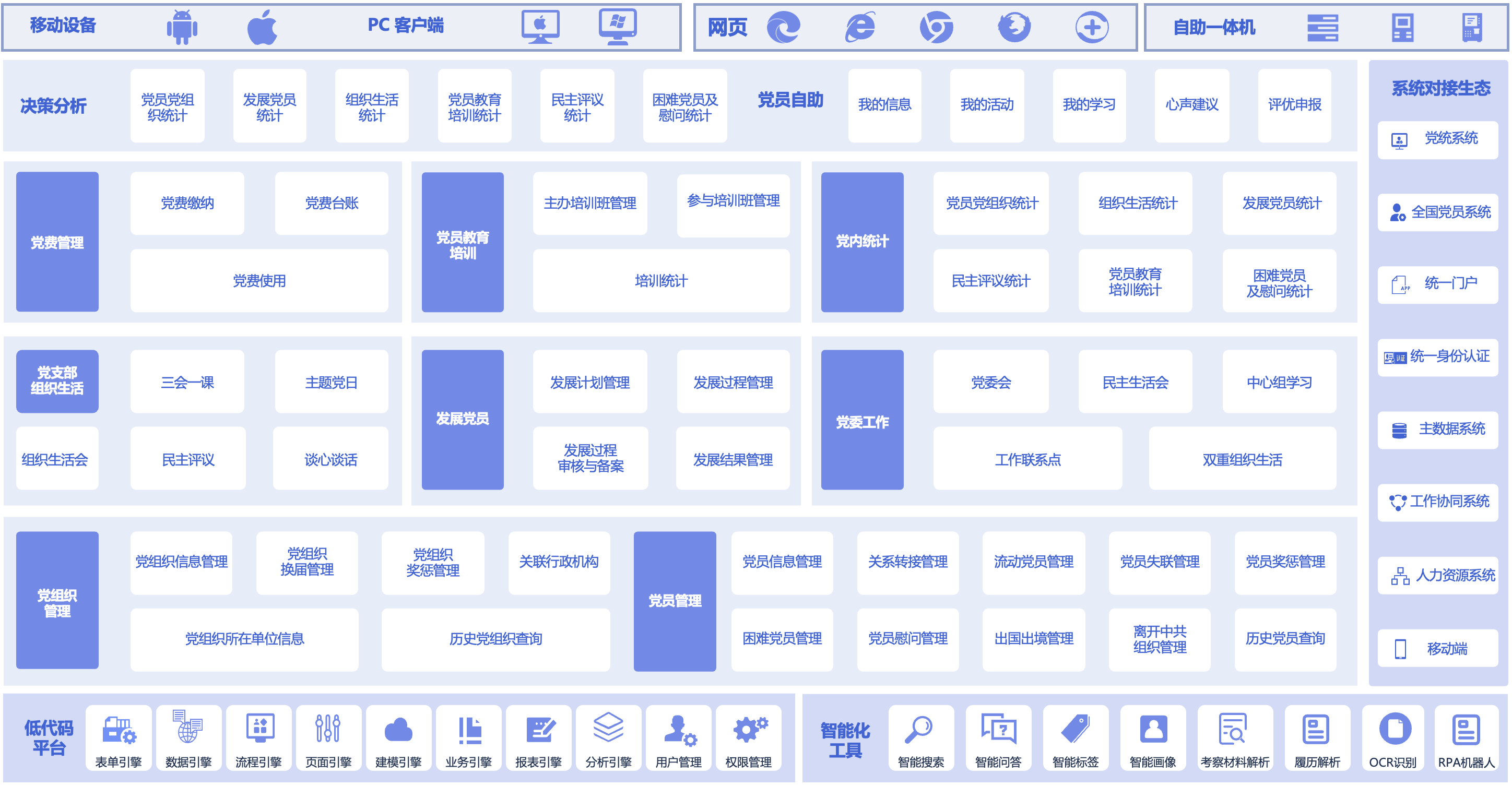 P8 DHR党建管理系统