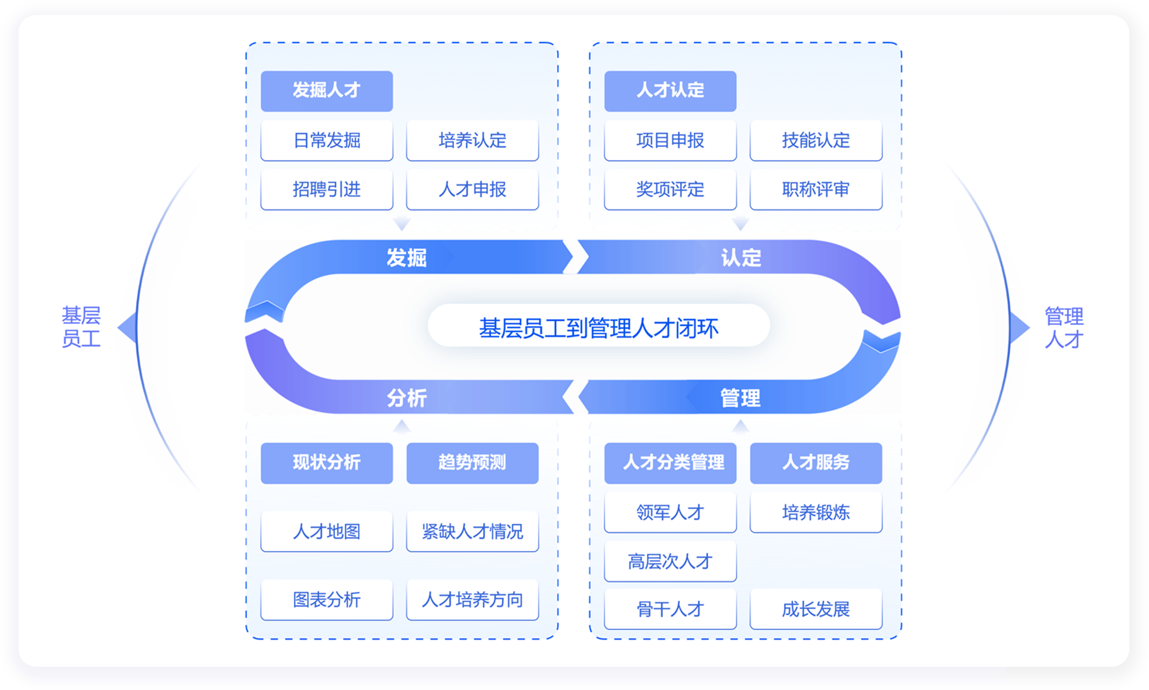 P8DHR人才管理：人才入库，分类管理，聚焦集团人才管理可持续发展，强化现代化建设人才支撑