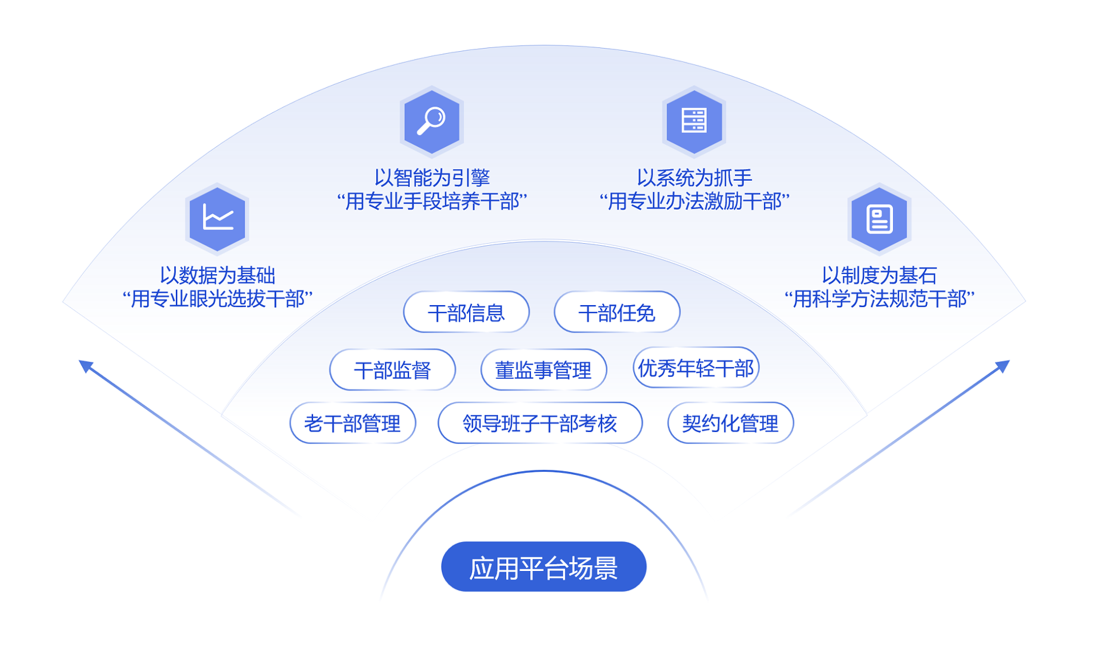 P8DHR干部管理：数字赋能，智能驱动，助力打造高素质干部队伍