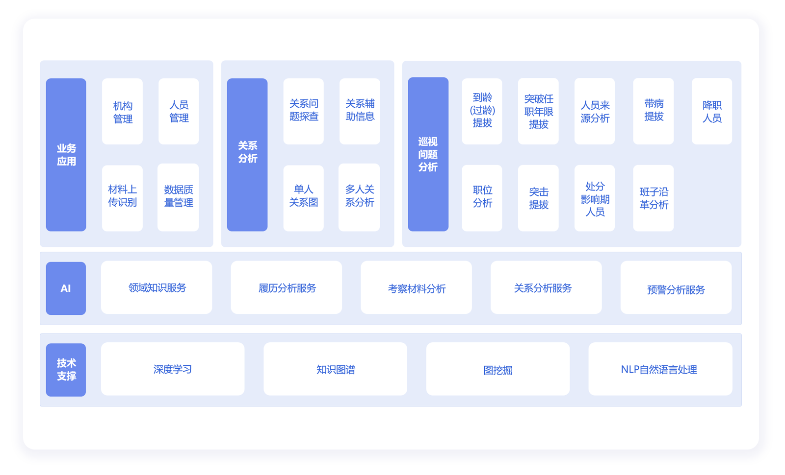 产品智能化