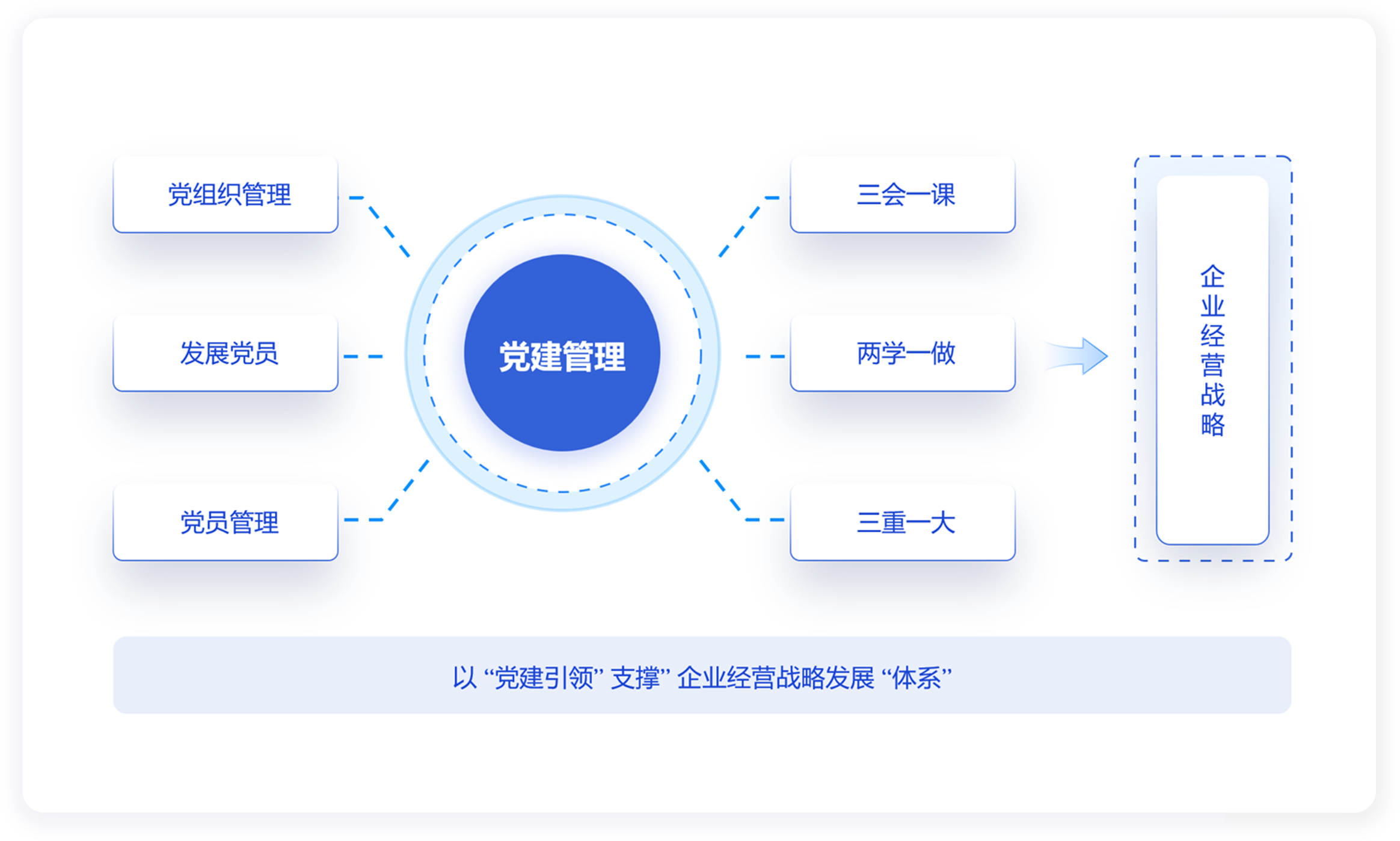 P8DHR党建管理：建牢党组织建设地基，激活组织活力