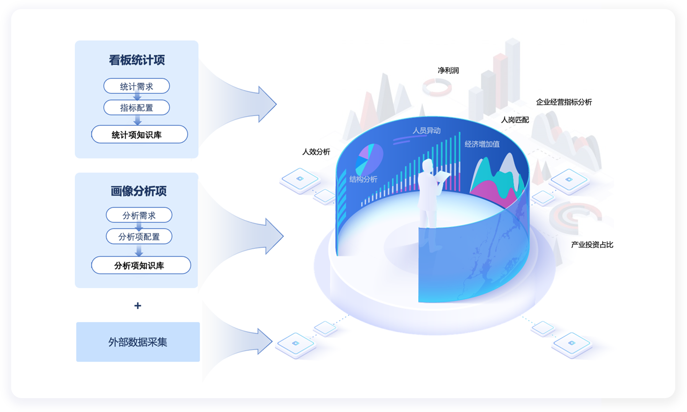 一站式科学决策