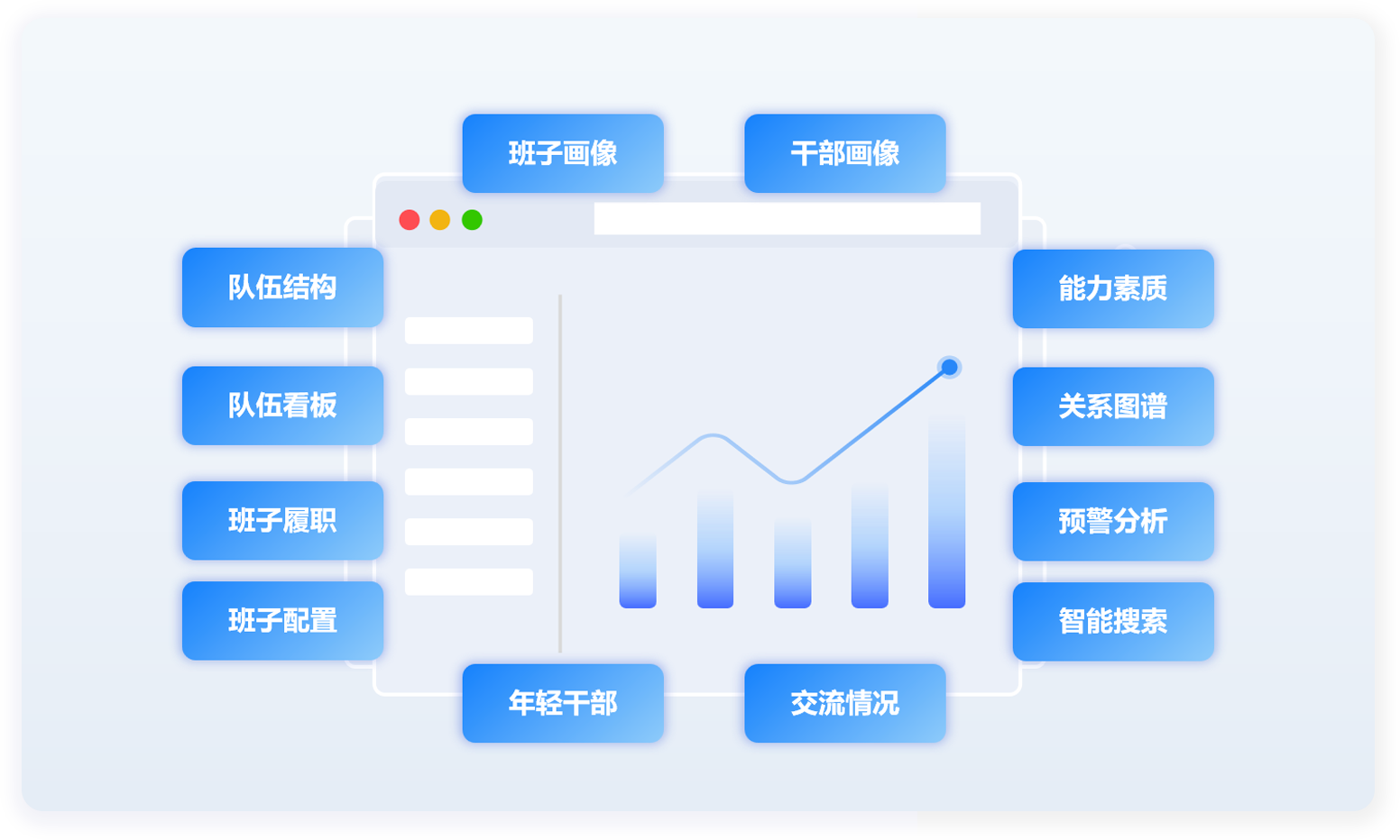 干部队伍看的清，全方位综合分析赋能科学研判