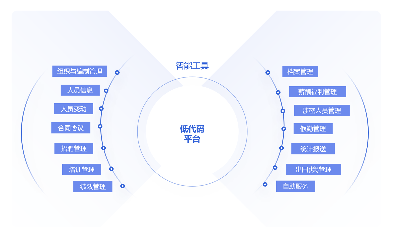 P8DHR人力资源管理：集中管控，精细管理，带来效率飞跃