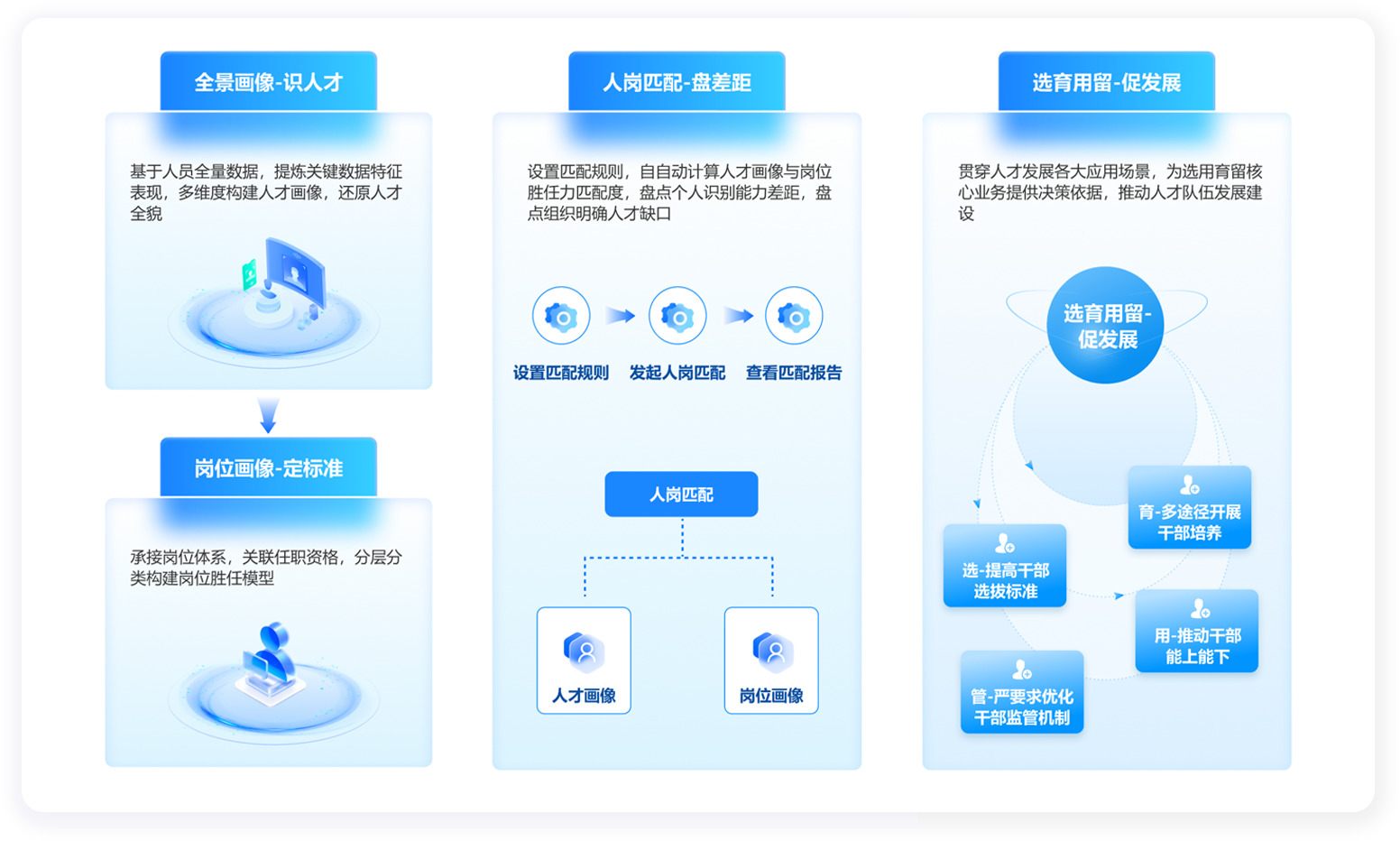 空岗动态盘点，打造干部领域人才“点将台”