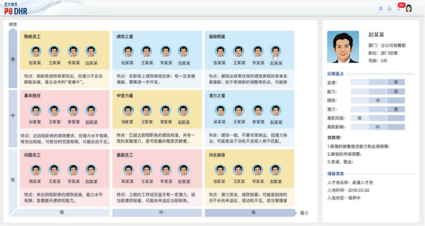 国企人力资源管理数字化转型系列之人才管理｜聚焦集团高层次、领军、和骨干人才管理和可持续发展