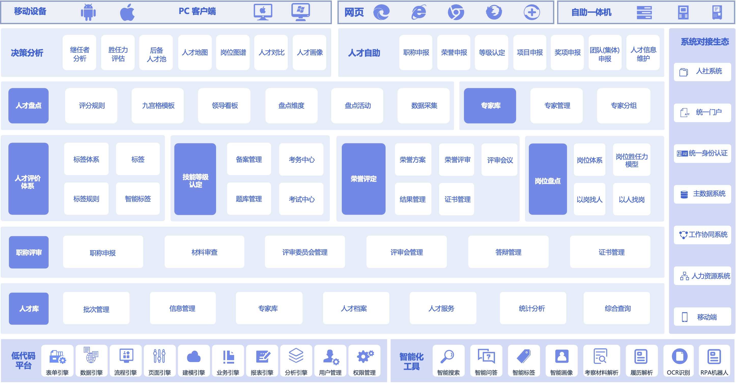 P8 DHR人才管理系统