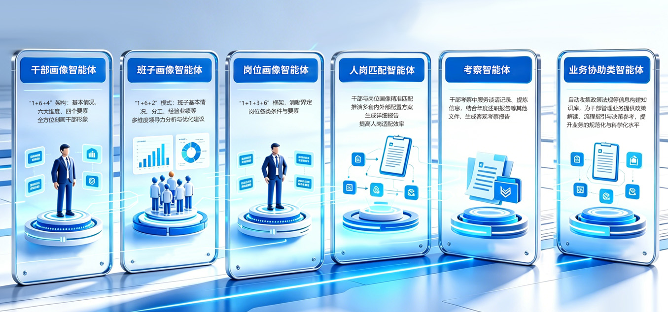 干部管理智能体架构.jpg