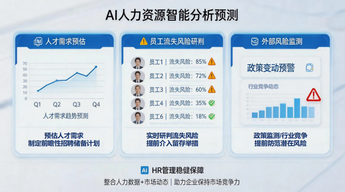 智能预测预警