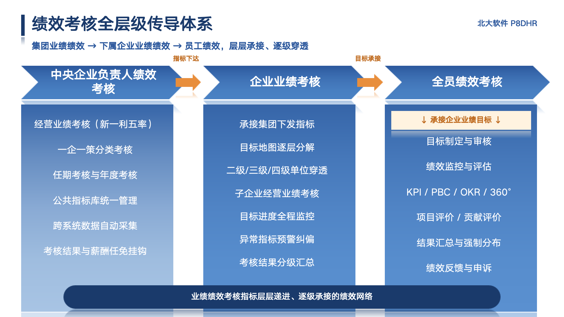 绩效考核2.png
